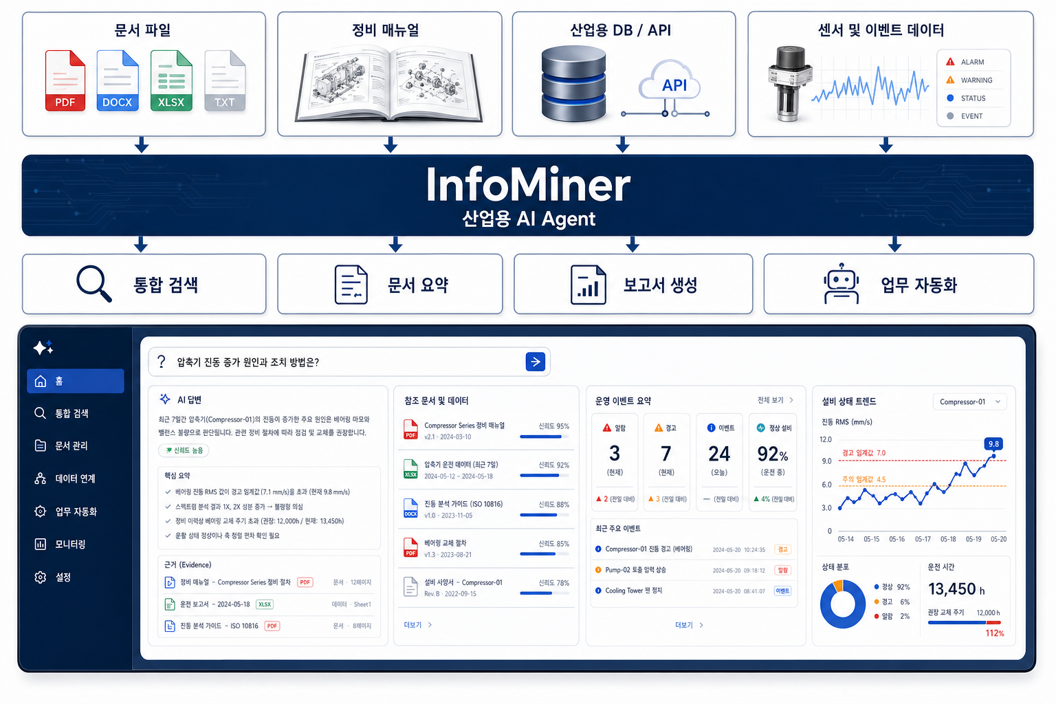 InforMiner가 현장 문서와 운영데이터를 자연어로 분석하는 AI Agent 대시보드