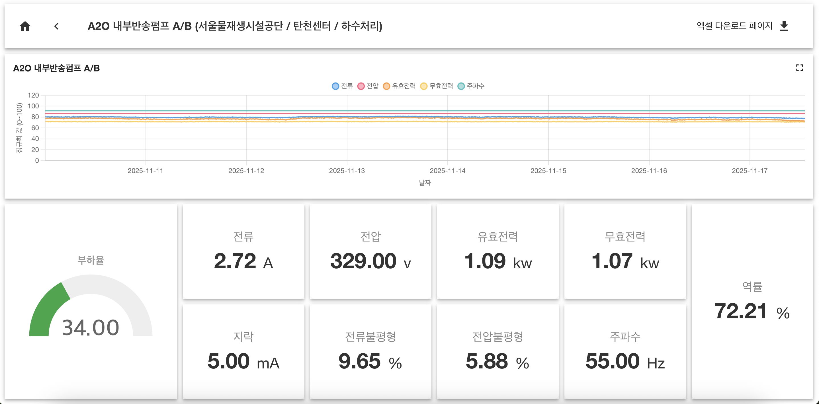 설비 상세 모니터링