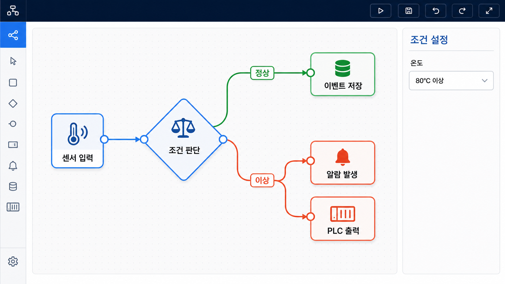 센서 입력을 조건에 따라 이벤트 저장 알람 발생 PLC 출력으로 연결하는 Visual Rule Engine 화면